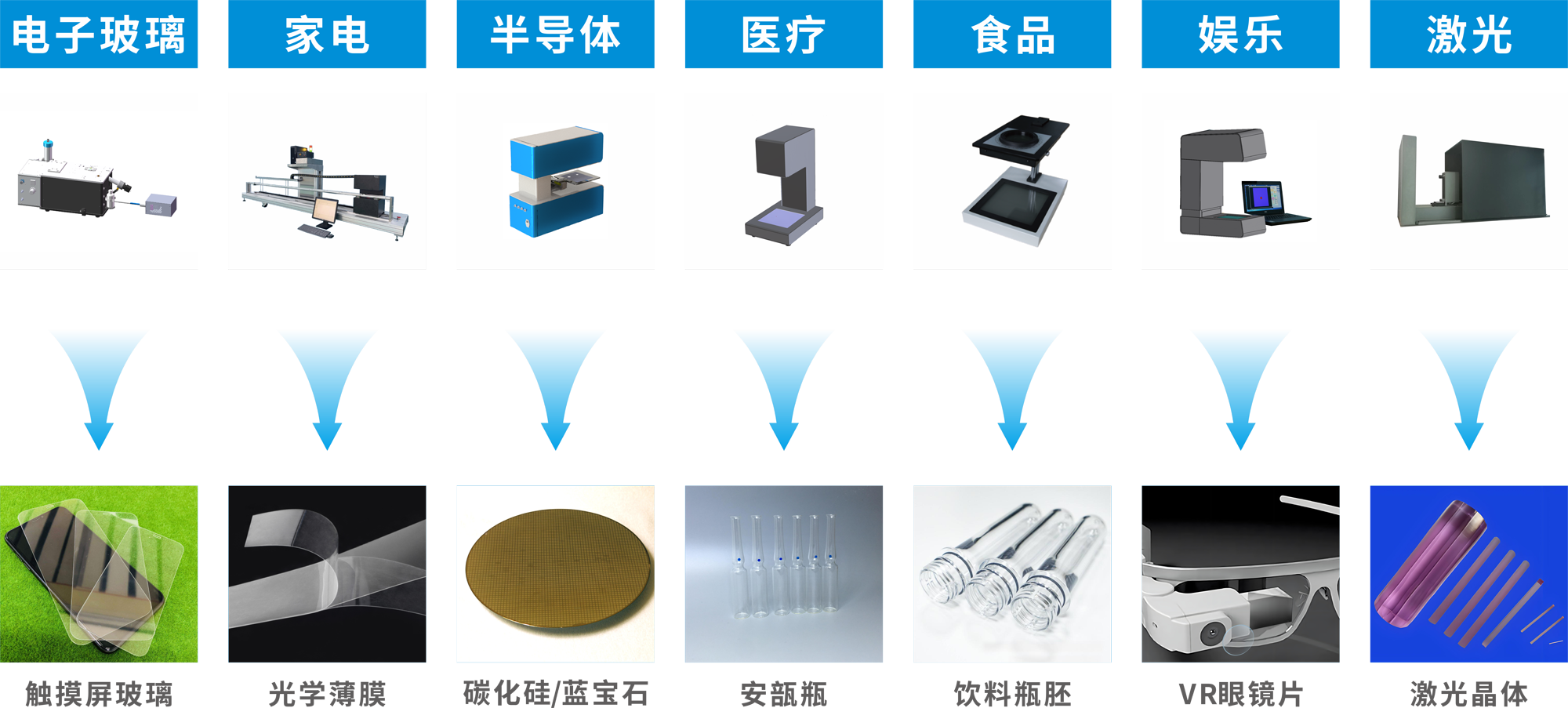 应力检测领域应用