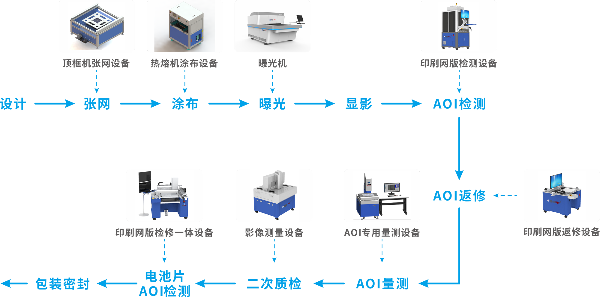 新能源行业光伏板制程工艺