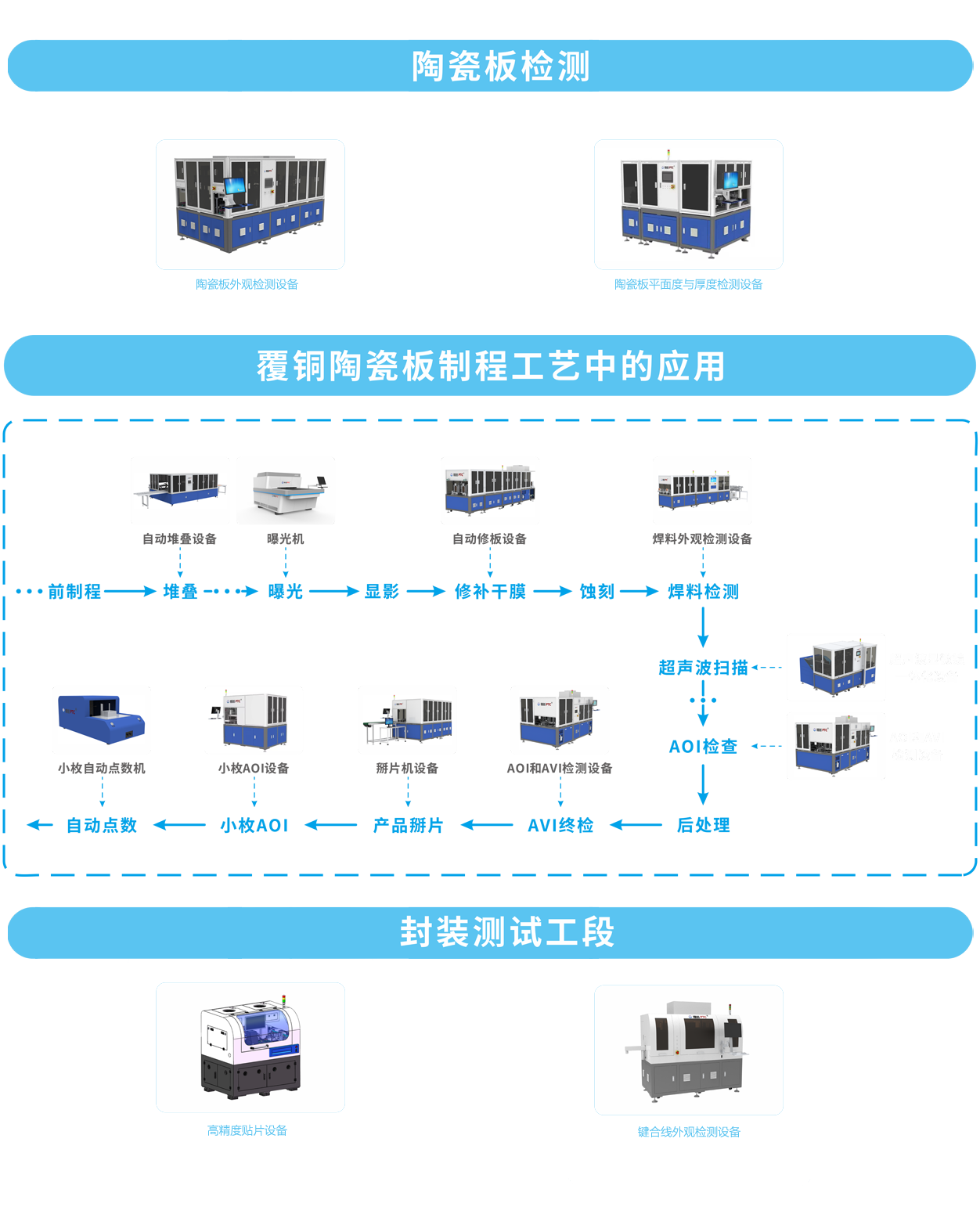 半导体行业技术应用